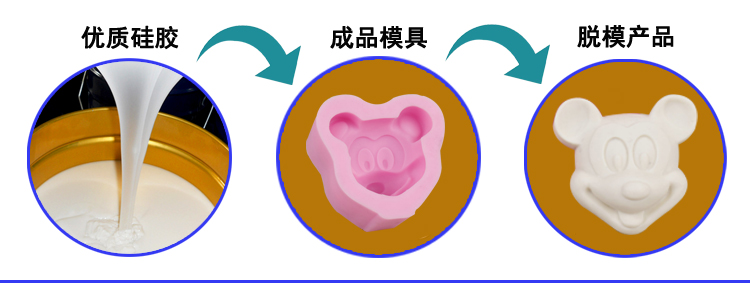 翻模硅膠