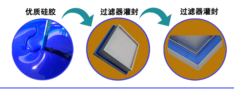 高效過(guò)濾器液槽膠