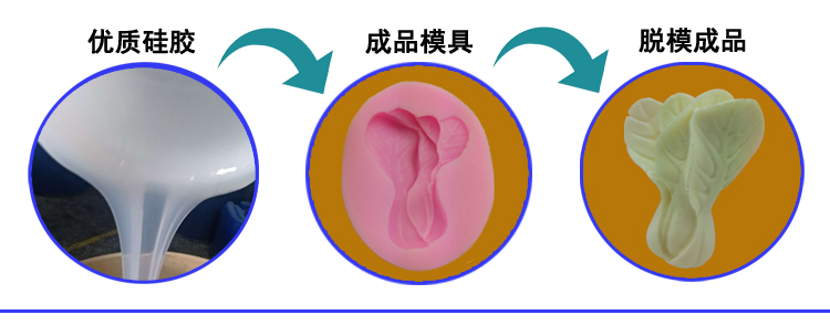 食品級液體硅膠